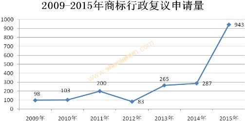 商标注册|上海商标注册|注册商标|商标驳回复审|商标查询